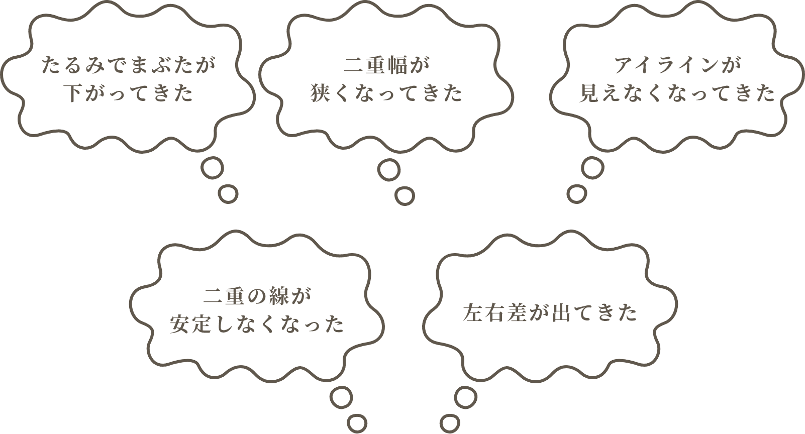 たるみでまぶたが下がってきた、二重幅が狭くなってきた、アイラインが見えなくなってきた、二重の線が安定しなくなった、左右差が出てきた