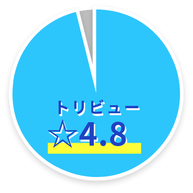 トリビュー