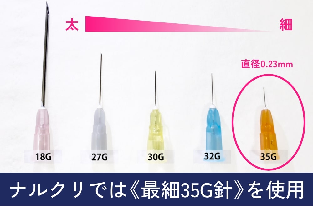 35G針を使用