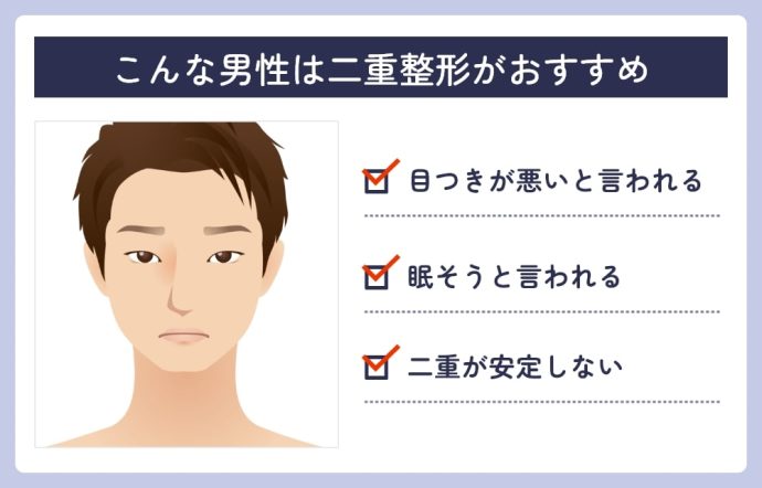 男性二重手術