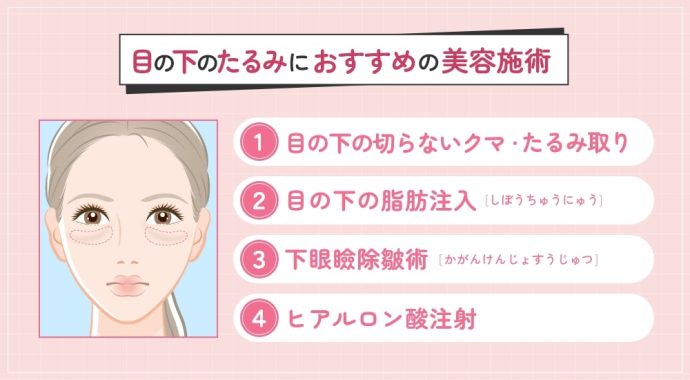 目の下のたるみを改善するためにおすすめの美容施術