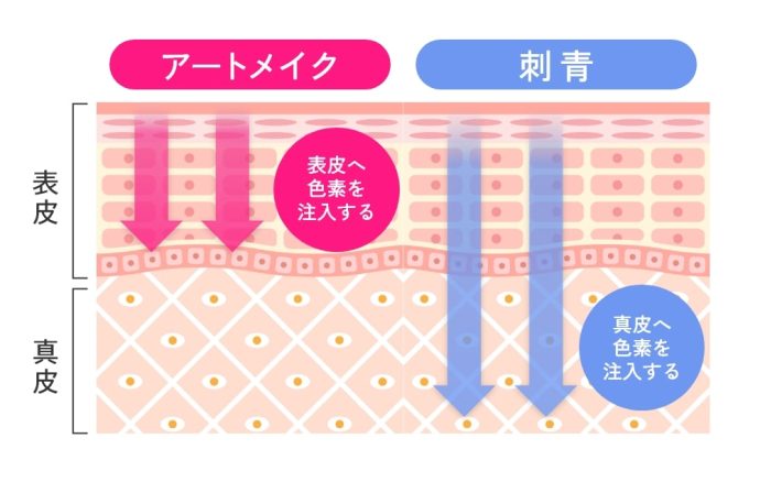 眉のアートメイクが消える理由